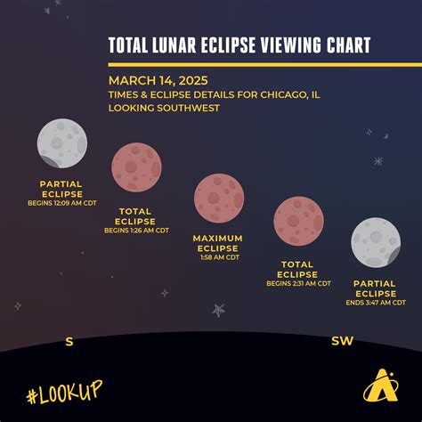Adler Skywatch: March 2025 - Adler Planetarium