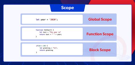 How JavaScript Works Behind the Scenes 的图像结果