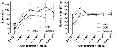 PLLA Coating of Active Implants for Dual Drug Release