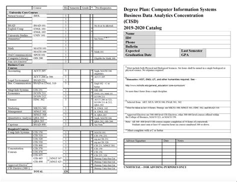 Computer Information Systems Degree 的图像结果