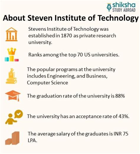 Stevens Institute of Technology: Rankings, Courses, Fees