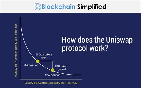 Image result for Uniswap Tutorial