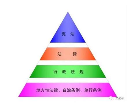 法语趣说：没有“上位法”依据就是抵触了吗？ - 立法起草技术 - 立法网