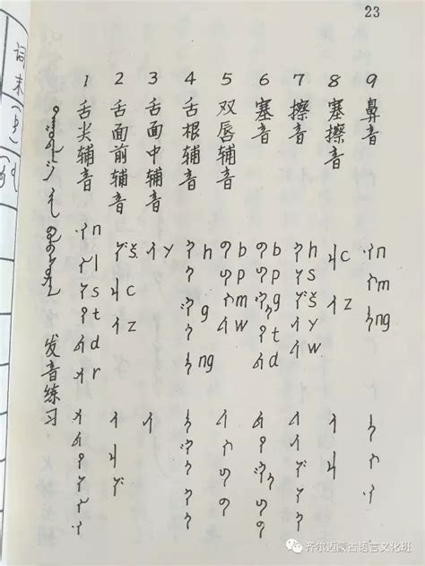 学蒙古语的人很多，学蒙古语的书籍有哪些？┃回顾50年代至今学蒙古语的书籍（3）-草原元素---蒙古元素 Mongolia Elements