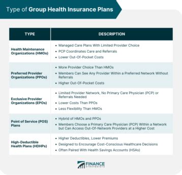 Image result for Key Features of Group Health Insurance