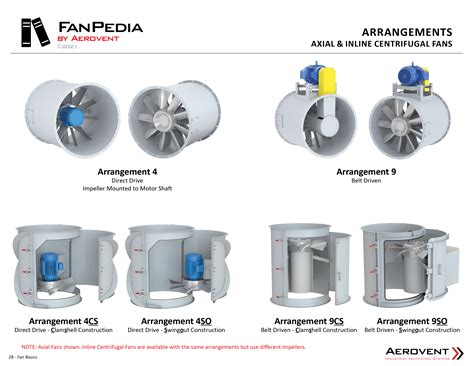 Inline Centrifugal & Mixed Flow Fans - Aerovent