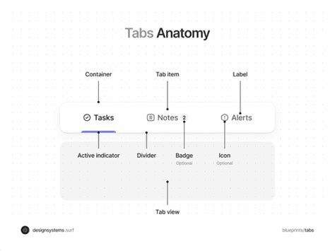 Tabs Create Unit 的图像结果