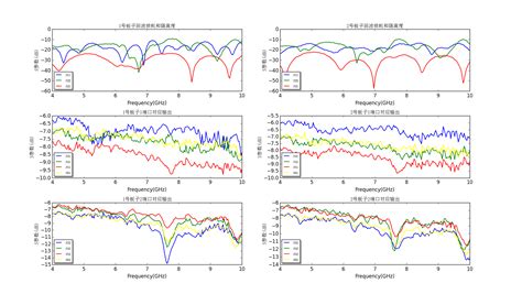 Python-Matplotlib 的图像结果