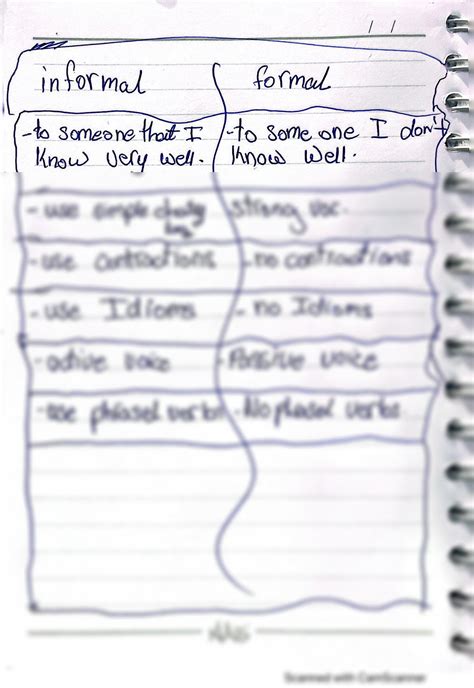 Informal Text 的图像结果