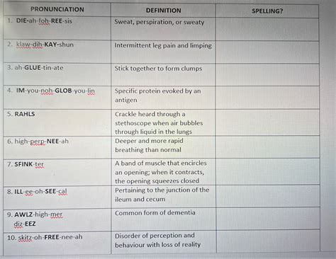 Solved table[[PRONUNCIATION,DEFINITION,SPELLING?],[1. | Chegg.com