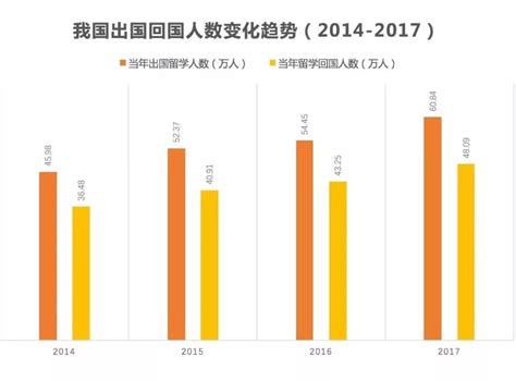 盘点2020年中国留学市场与2021年展望
