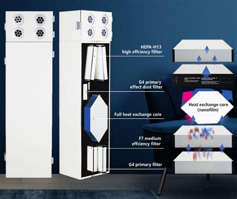 ASTBERG'S STANDING ERV/HRV ENERGY HEAT RECOVERY VENTILATION SYSTEM ASF ...