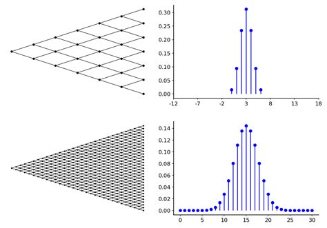 Image result for Binomial options pricing model Formula