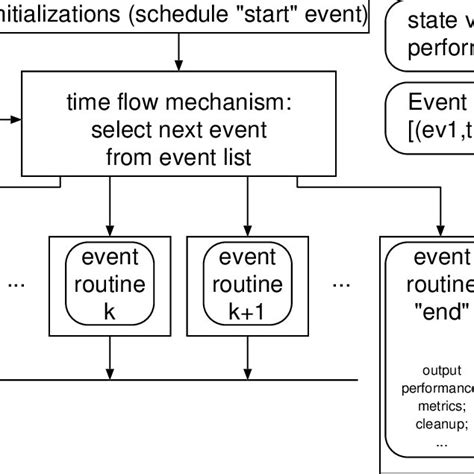 OS Scheduling Simulation 的图像结果