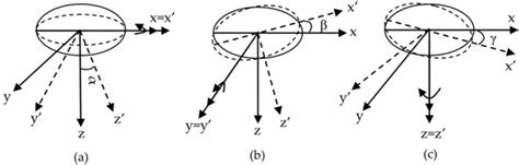 Minerals | Special Issue : Gravity and Magnetic Methods in Mineral ...