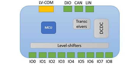 Image result for Sensor Testing Board