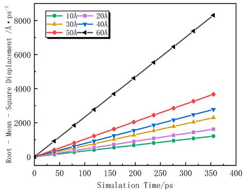 Research on the Microscopic Adsorption Characteristics of Methane by ...