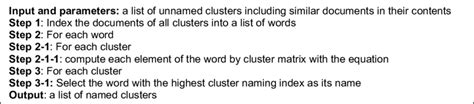 Image result for Cluster Identification Algorithm