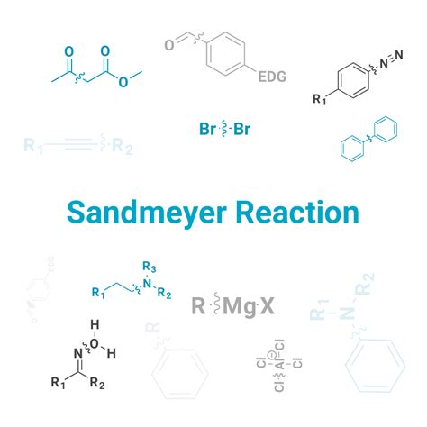 Image result for Sandmeyer Reaction