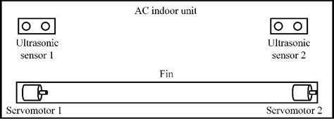 Image result for Air Flow Controller Basics