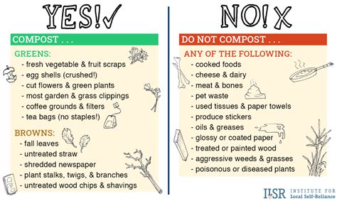 Image result for Composting Materials