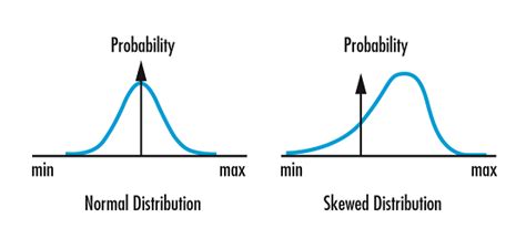 Design vs. Manufacturing | Edmund Optics
