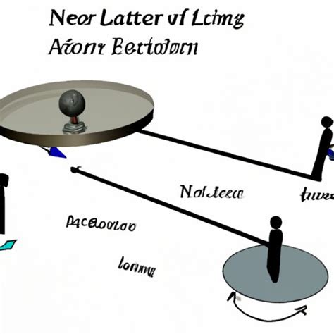 Inertia Explained 的图像结果