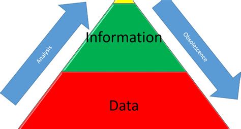 Knowledge Management Theory 的图像结果