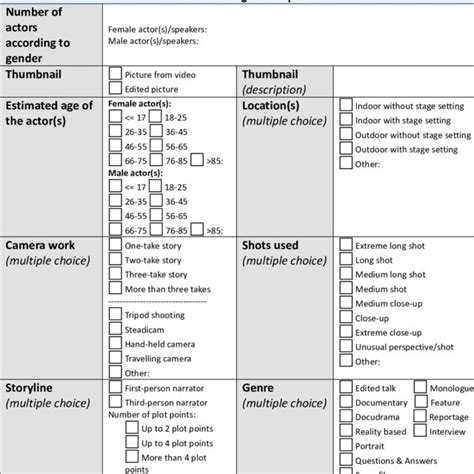 Image result for Questionnaire Coding