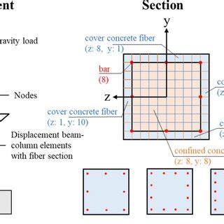 Image result for Column Database