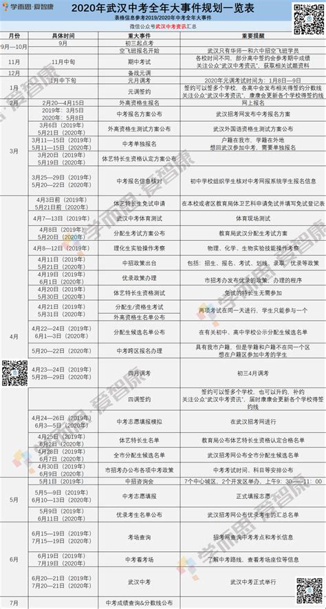 2020曹县中考分数线,91中考网