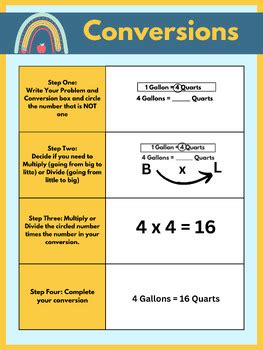 Conversions Lessons 的图像结果