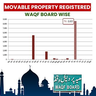 What is Waqf & how does it function key provisions that make Waqf ...
