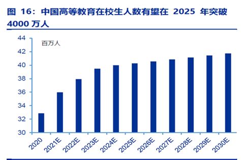 2020年中国各阶段每十万人口平均在校学生人数分析：高中阶段每十万人口平均在校学生人数下降[图]_智研咨询