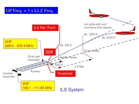 Ils Arduino 的图像结果