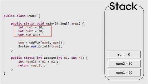 Image result for Stack Heap