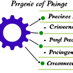 PRINCE2 Explained 的图像结果