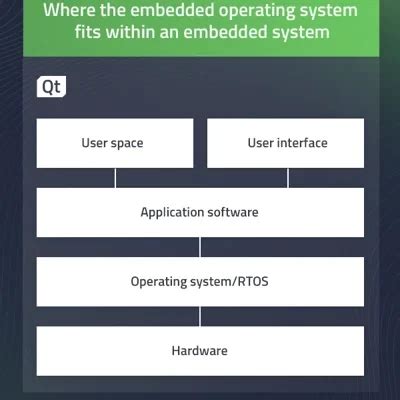 Image result for Most Popular Embedded OS