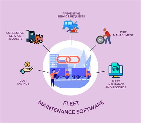 Image result for Fleet Maintenance Software Programs