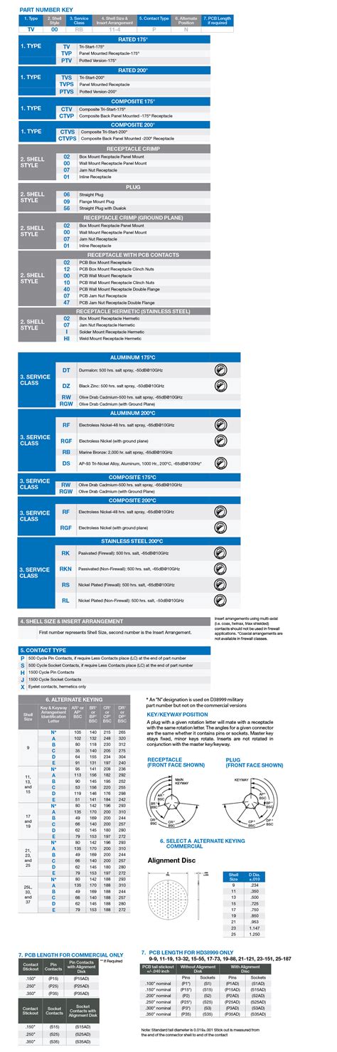 MIL-DTL-38999 Series III - TV Connectors - Amphenol Aerospace ...