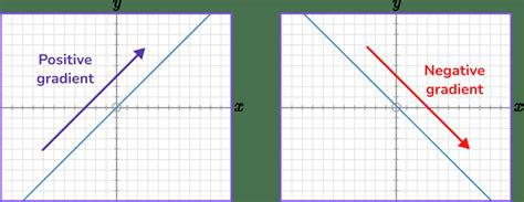 Graphing Explained 的图像结果