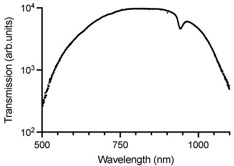 Zirconium Dental Implants as Potential Optical Waveguides in ...