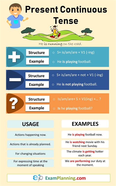 Present Continuous Tense | Present continuous tense, English grammar, English language teaching