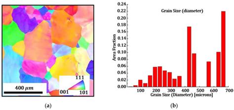 A Physical Mechanism-Based Model of CoCrFeMnNi High Entropy Alloy ...