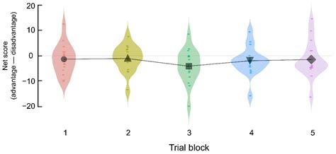 Modeling Skin Conductance Response Time Series during Consecutive Rapid ...