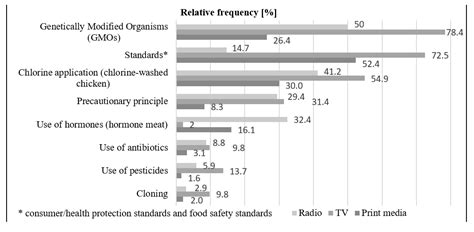 Understanding the Importance of International Quality Standards ...