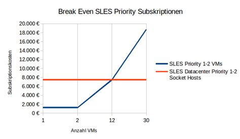 Priority Scheduling OS 的图像结果