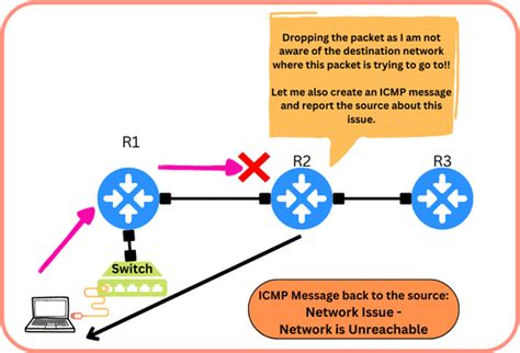 Internet Control Message Protocol ICMP 的图像结果