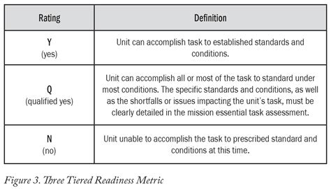 Changing personnel readiness reporting to measure capability | Article ...