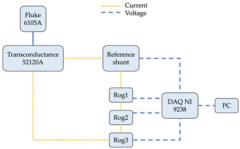 Simplifying Rogowski Coil Modeling: Simulation and Experimental ...